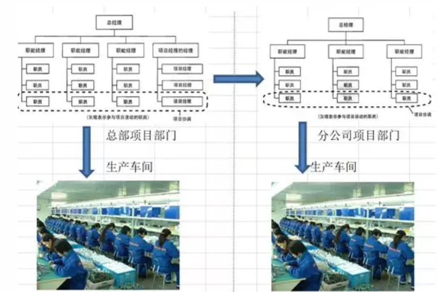 【老邱百问】PDU文(wén)章 | 第九十期：论高效的项目管理(lǐ)是怎样炼成的