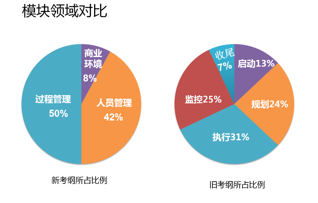 最新(xīn)资讯！2021年6月份PMP考试资讯一览，通关秘籍都在这里！